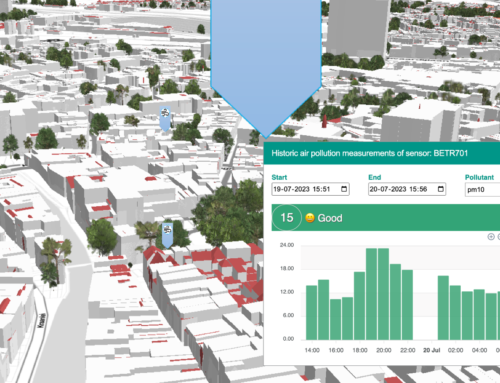 Flanders – Citizen Science sensor map